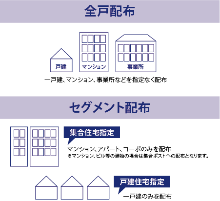 ジェイ・オフィス西日本のポスティング